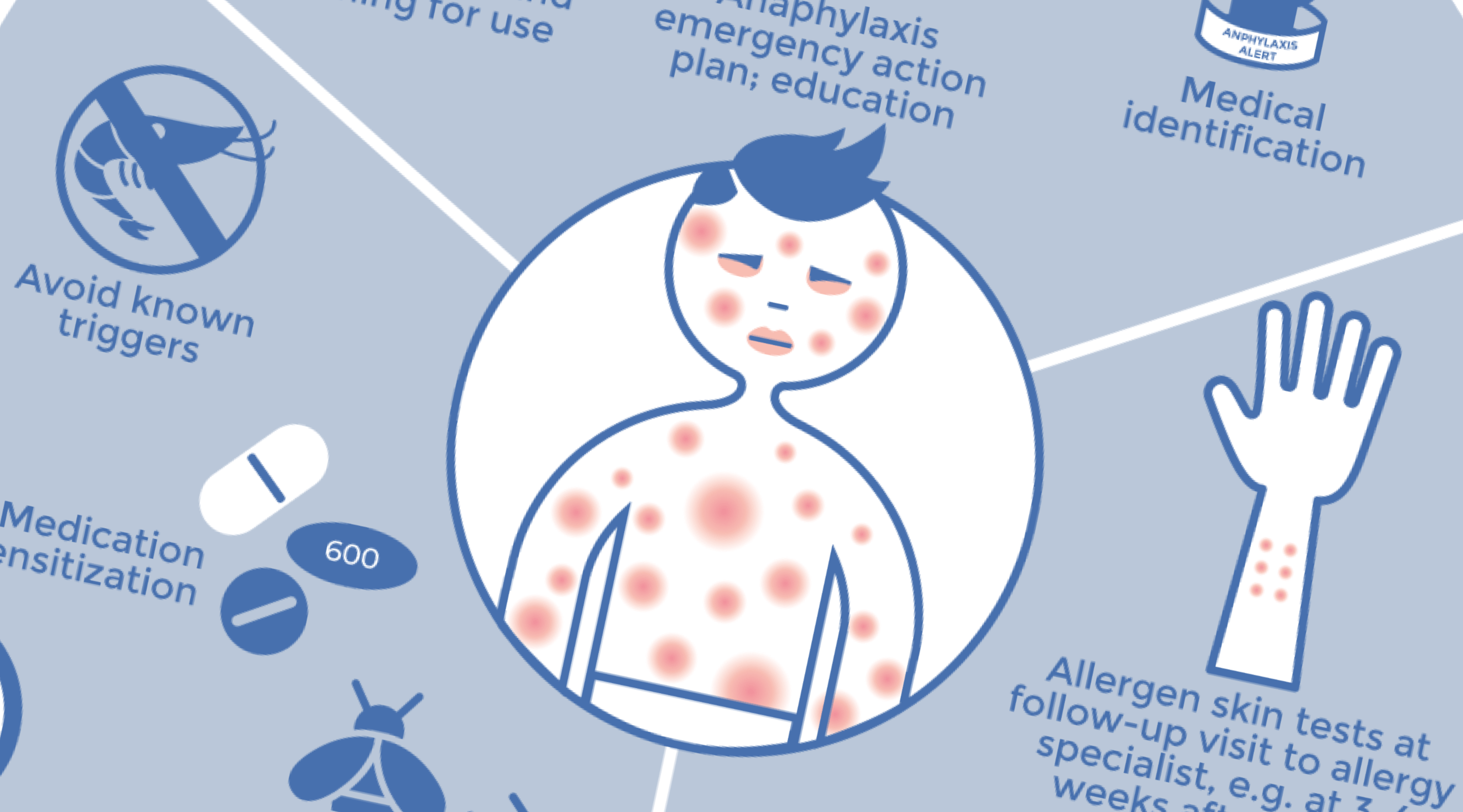 World Allergy Organization | Ideamatic