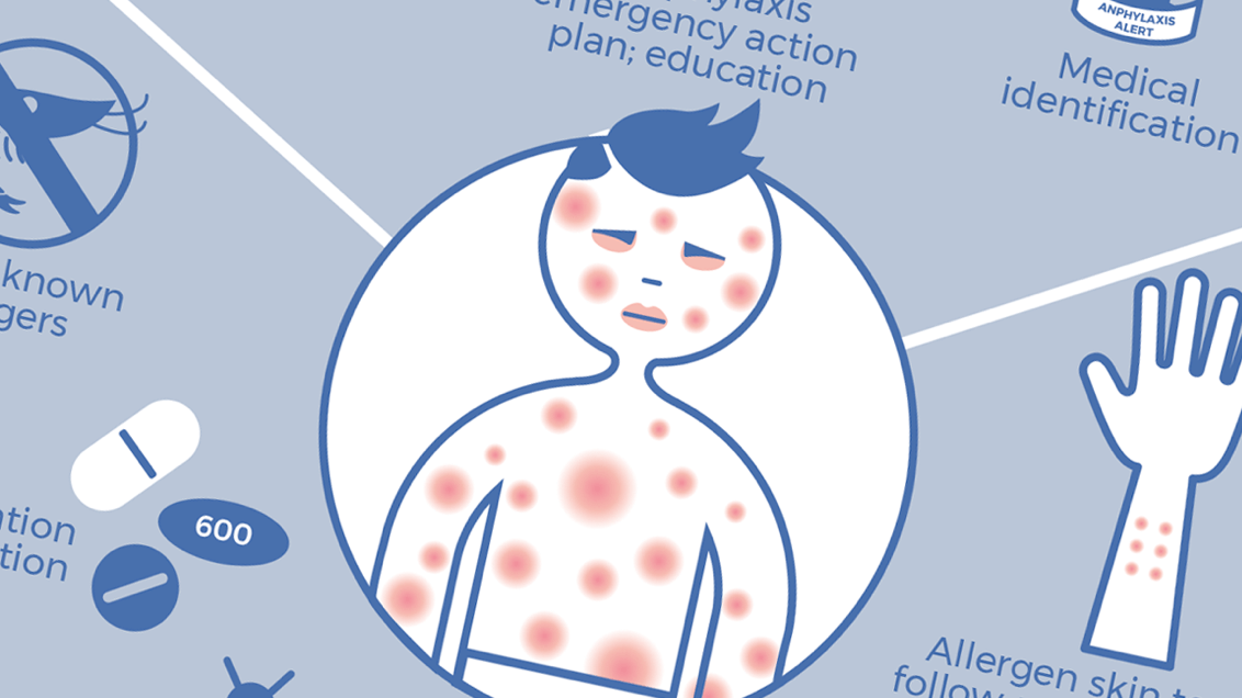 World Allergy Organization | Ideamatic