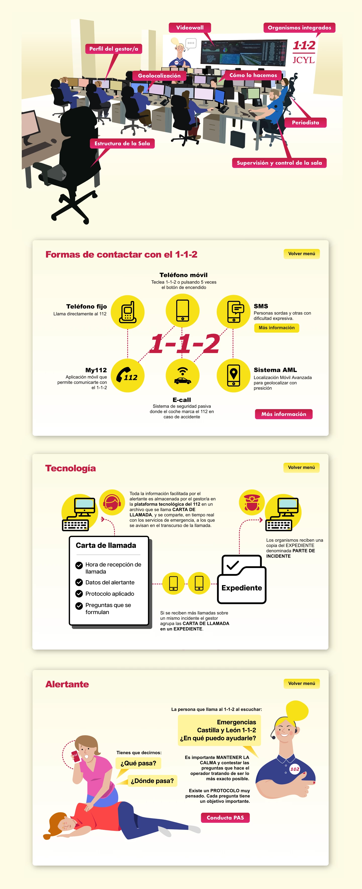 1-1-2 Castilla y León Sala virtual pantalles