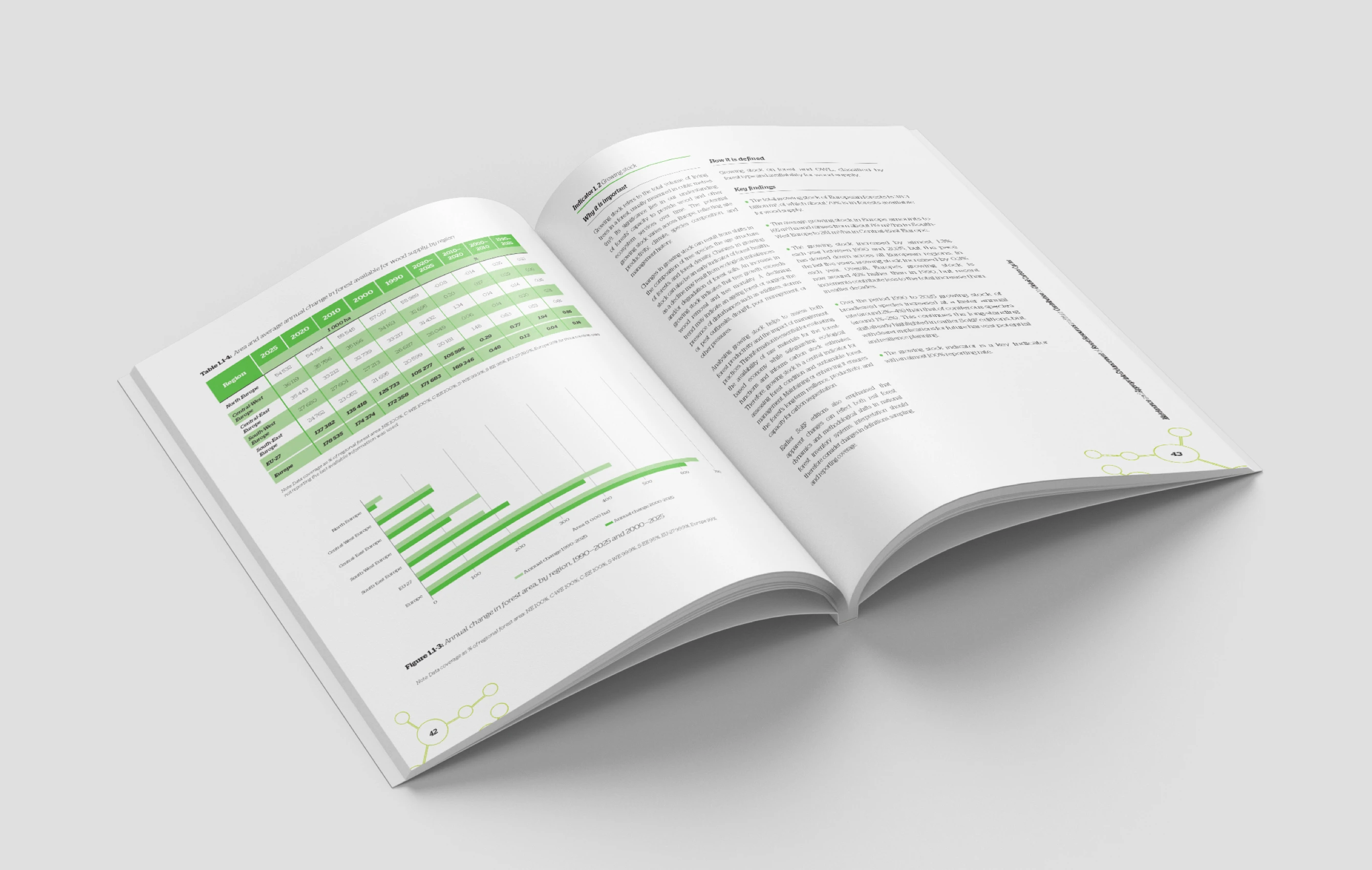 Forest Europe: State of Europe's Forests 2025